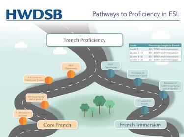 Pathways to FI